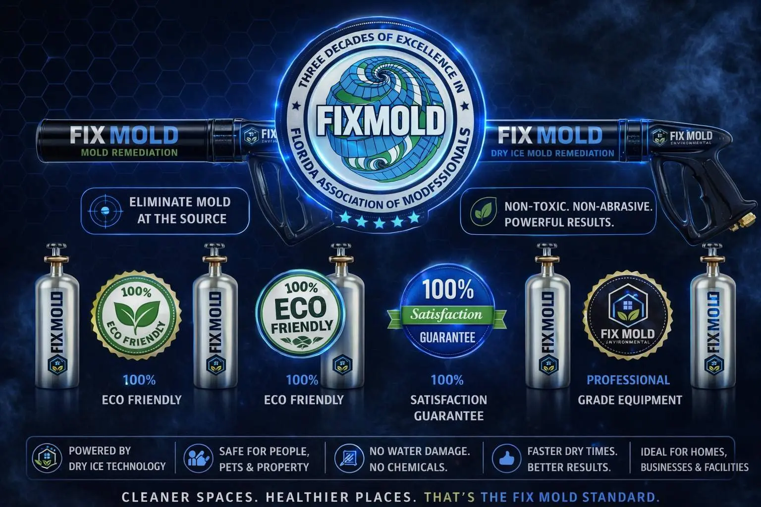 Fixmold miami