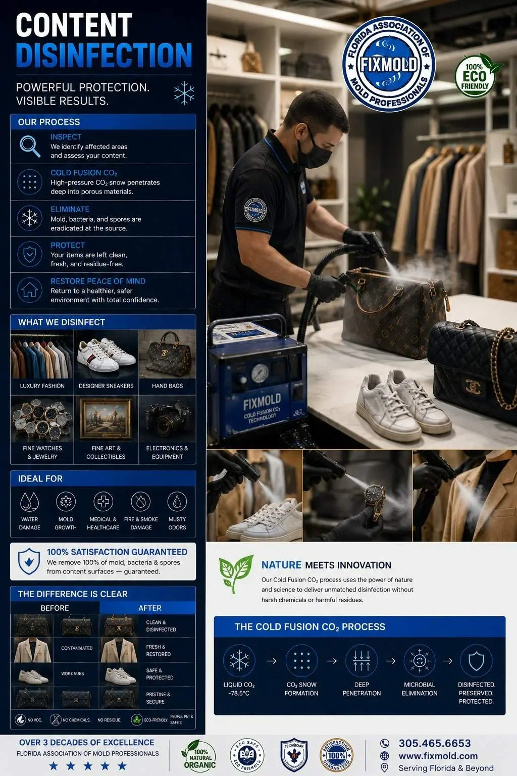 Fixmold Miami