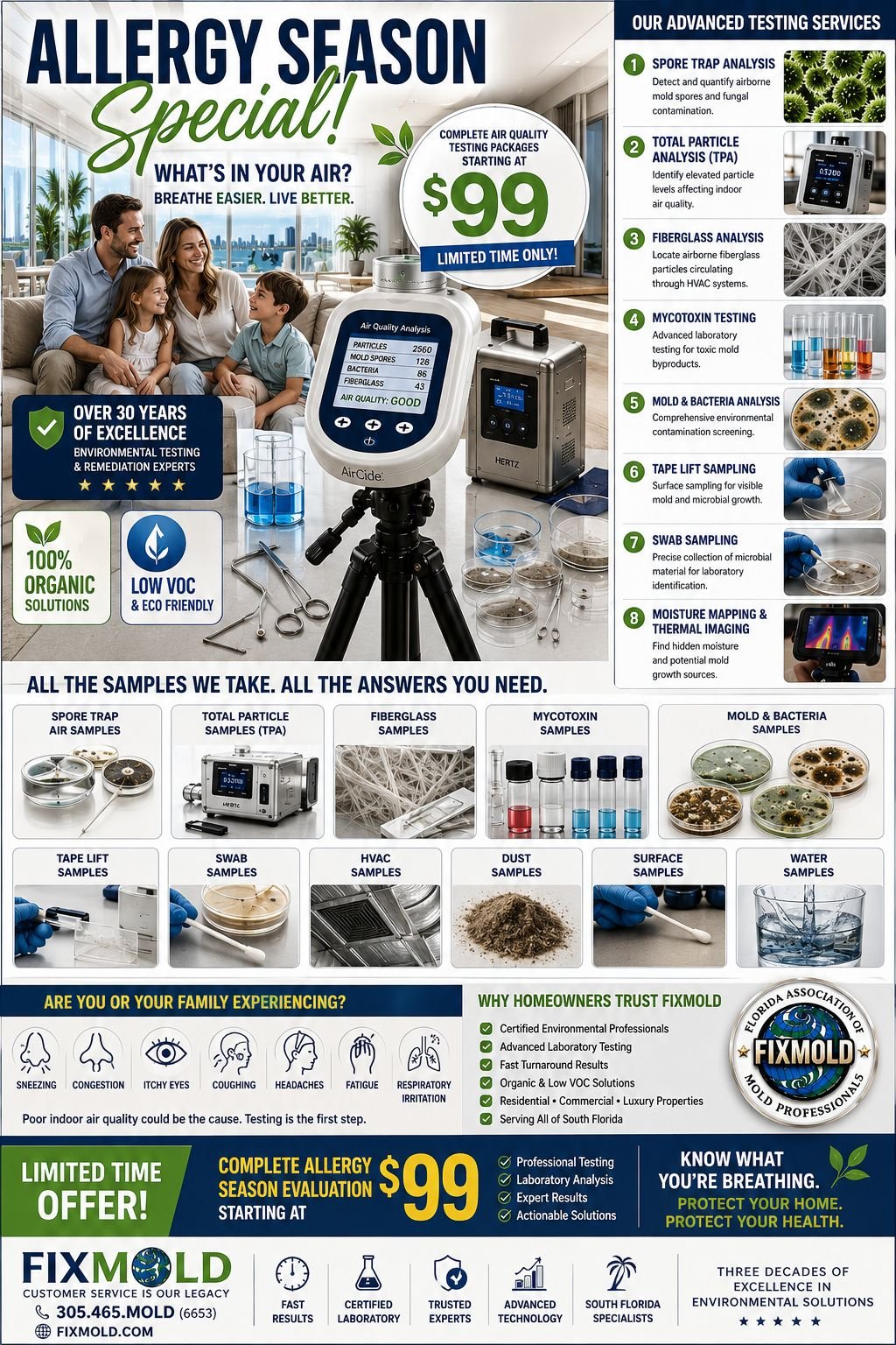 miami fixmold