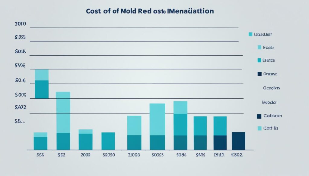 Professional Mold Remediation Cost