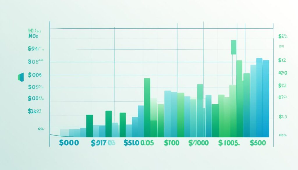 affordable mold removal rates